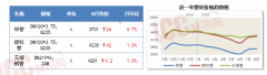 讯网发布月度价钱