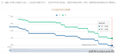 <b>比下降12.9%；项目约3公里辐射文旅古镇蟠龙六合</b>