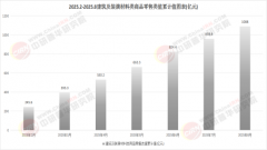 可中研普华财产研究院最新发布的《2025-2030年中