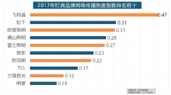 九牧厨卫、惠达卫浴、科勒卫浴、箭牌卫浴、T