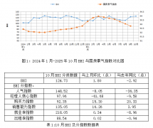 全国100市新建室第平均价钱为16973元/平方米