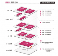 <b>全屋整拆相关产物、手艺取办事</b>