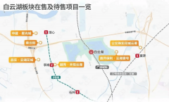 <b>对于社区内的公共</b>